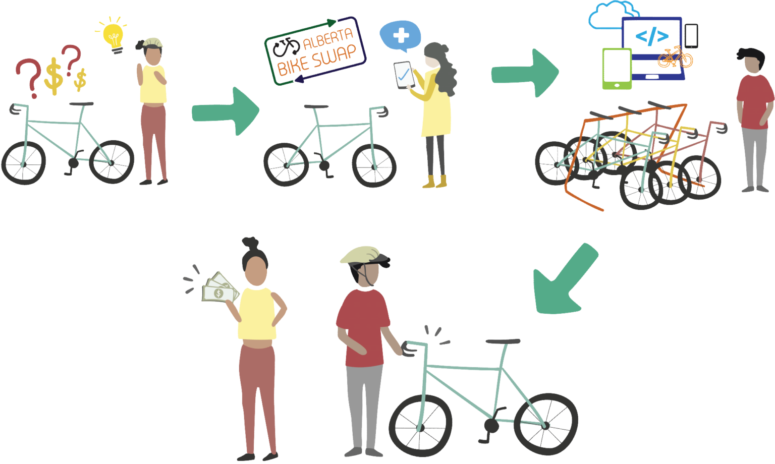 Bike swap infographic